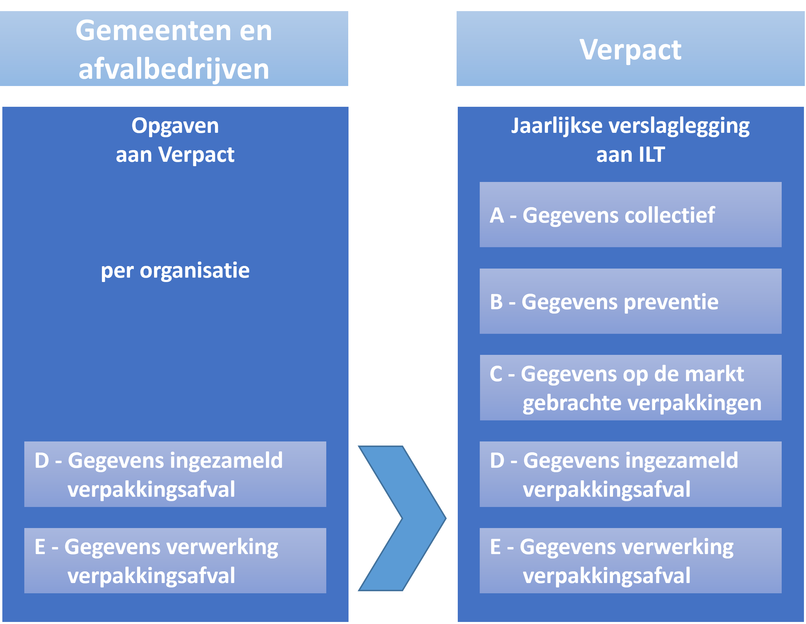 Schematische weergave rapportageonderdelen
